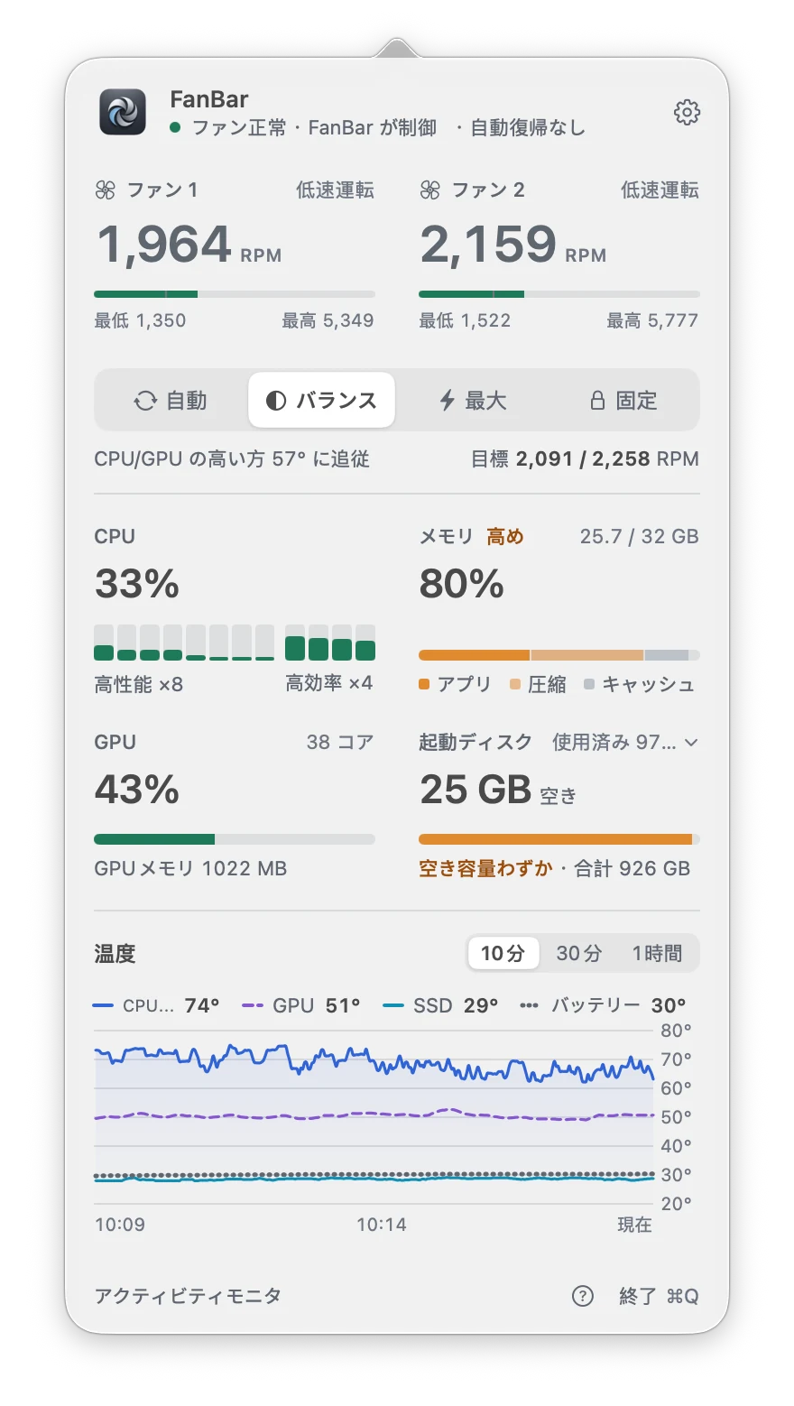 FanBar のメニューバーパネル